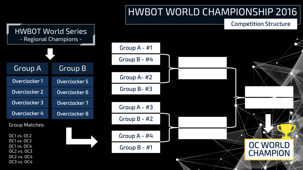 HWC16-Structure