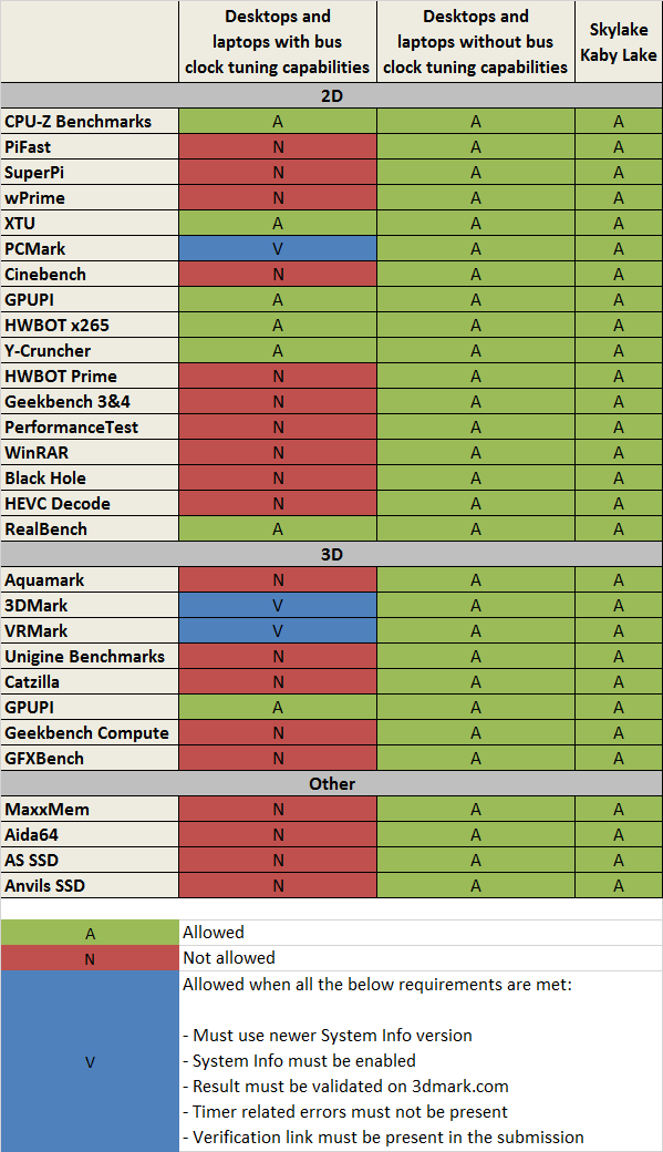 Hwbot General Rules And Guidelines